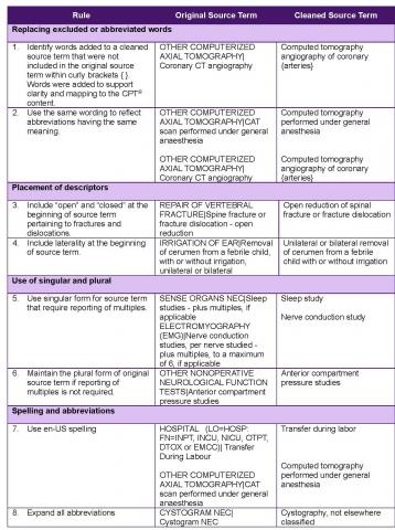 Component 5 Image 3a