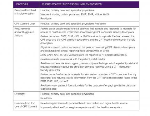 Component 1- Framework image Page 02