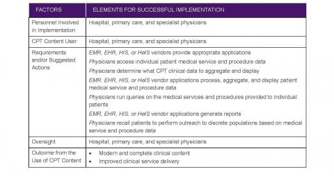 Component 1- Framework image Page 03