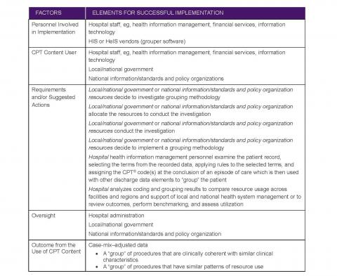 Component 1- Framework image Page 05