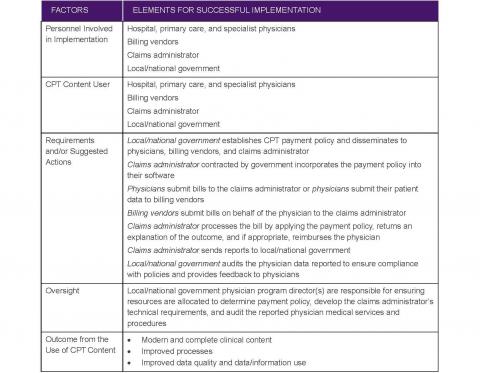 Component 1- Framework image Page 07