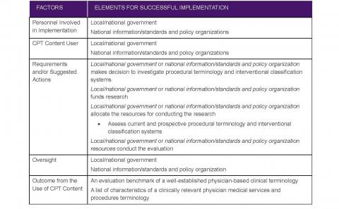 Component 1- Framework image Page 09