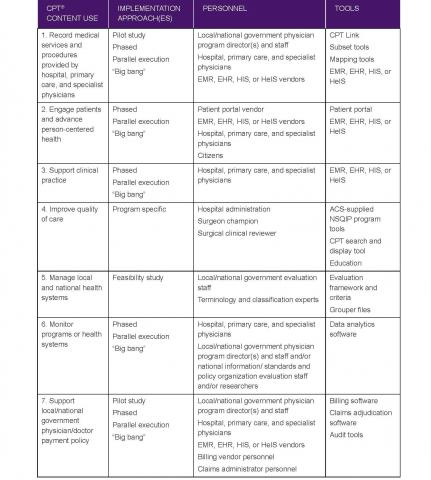 Component 1- Framework image Page 10