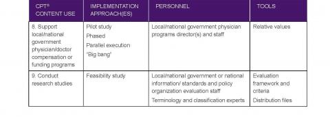 Component 1- Framework image Page 11