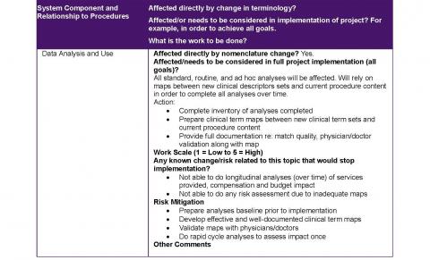 component 3_ Assessment of Feasibility image